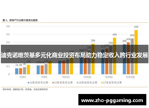 迪克诺维茨基多元化商业投资布局助力稳定收入跨行业发展