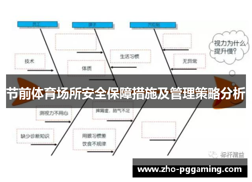 节前体育场所安全保障措施及管理策略分析