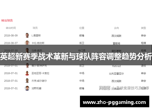 英超新赛季战术革新与球队阵容调整趋势分析