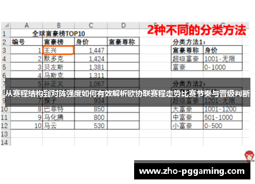 从赛程结构到对阵强度如何有效解析欧协联赛程走势比赛节奏与晋级判断