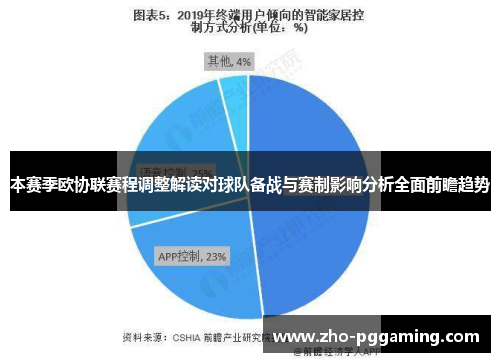 本赛季欧协联赛程调整解读对球队备战与赛制影响分析全面前瞻趋势 本赛季欧协联赛程调整解读对球队备战与赛制影响分析全面前瞻趋势