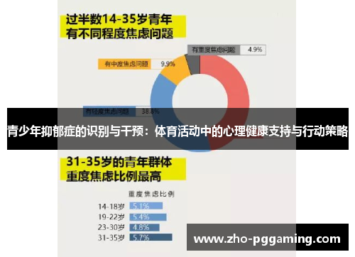 青少年抑郁症的识别与干预：体育活动中的心理健康支持与行动策略