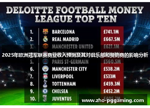 2025年欧洲冠军联赛商业收入预测及其对俱乐部和赞助商的影响分析